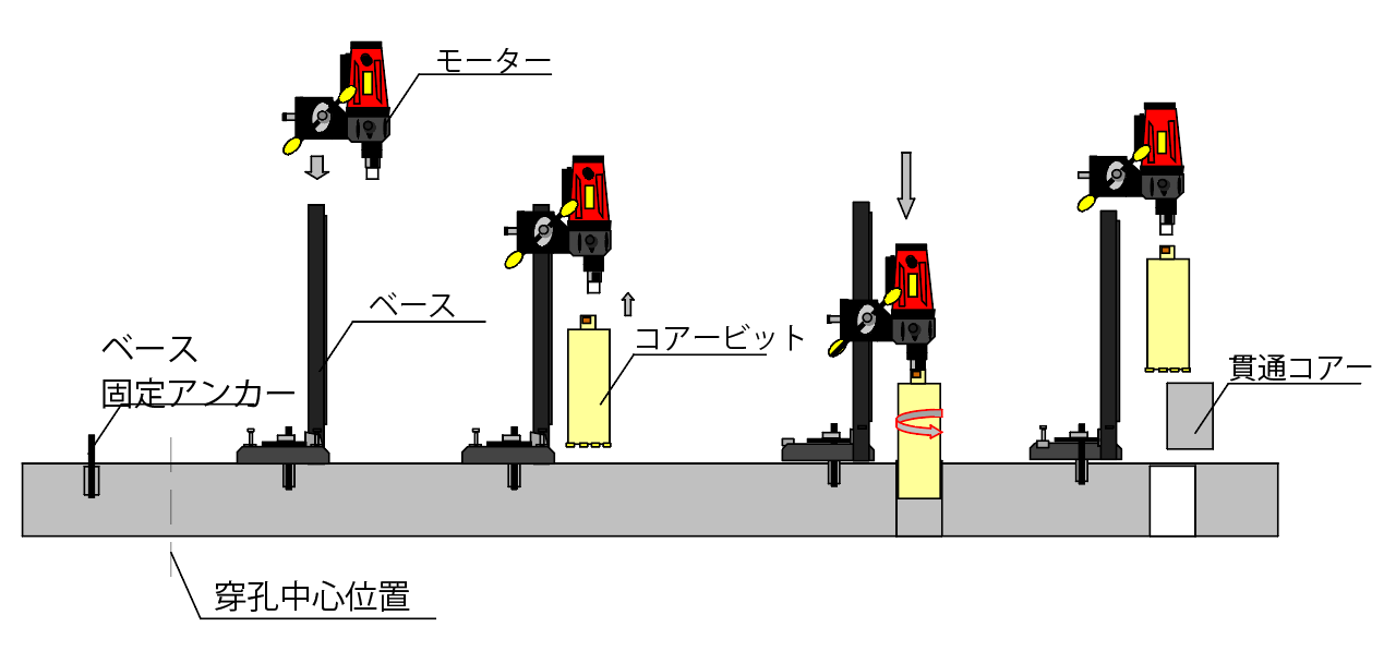 施工手順