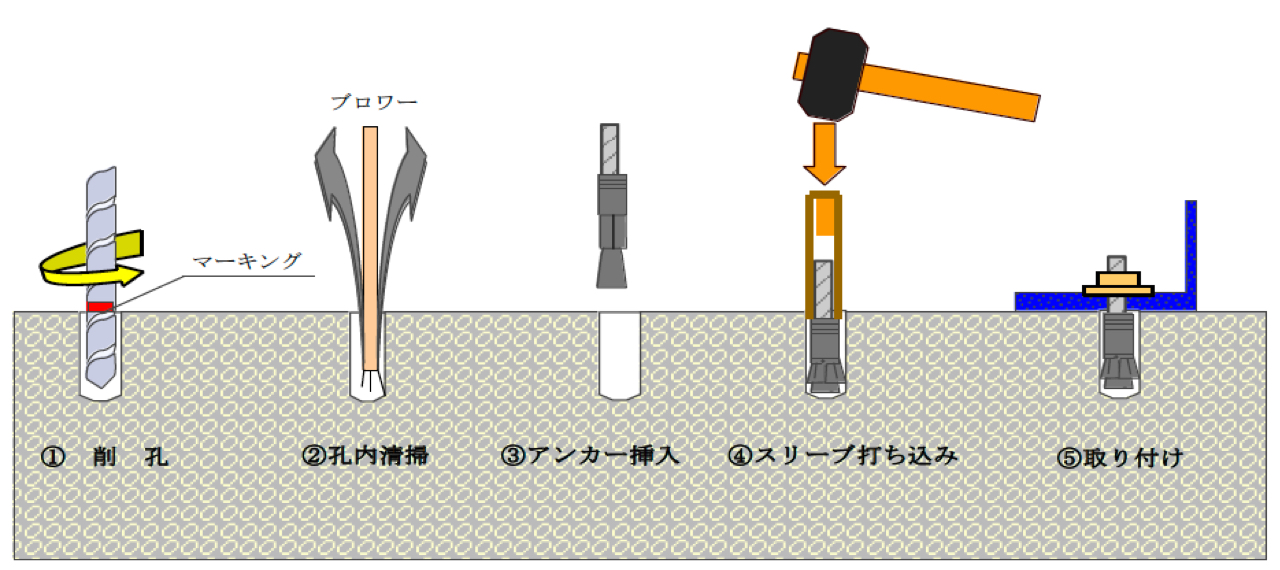 金属系アンカー