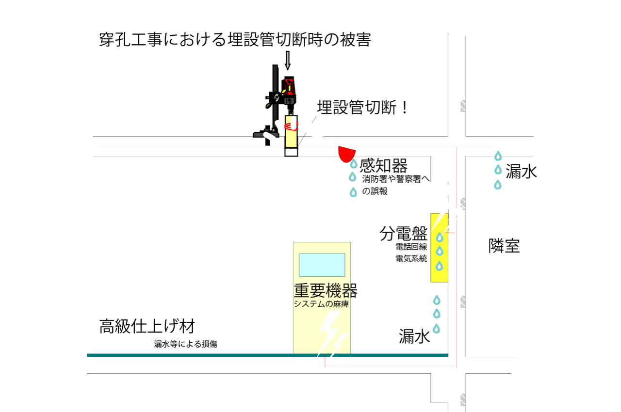 X線探査